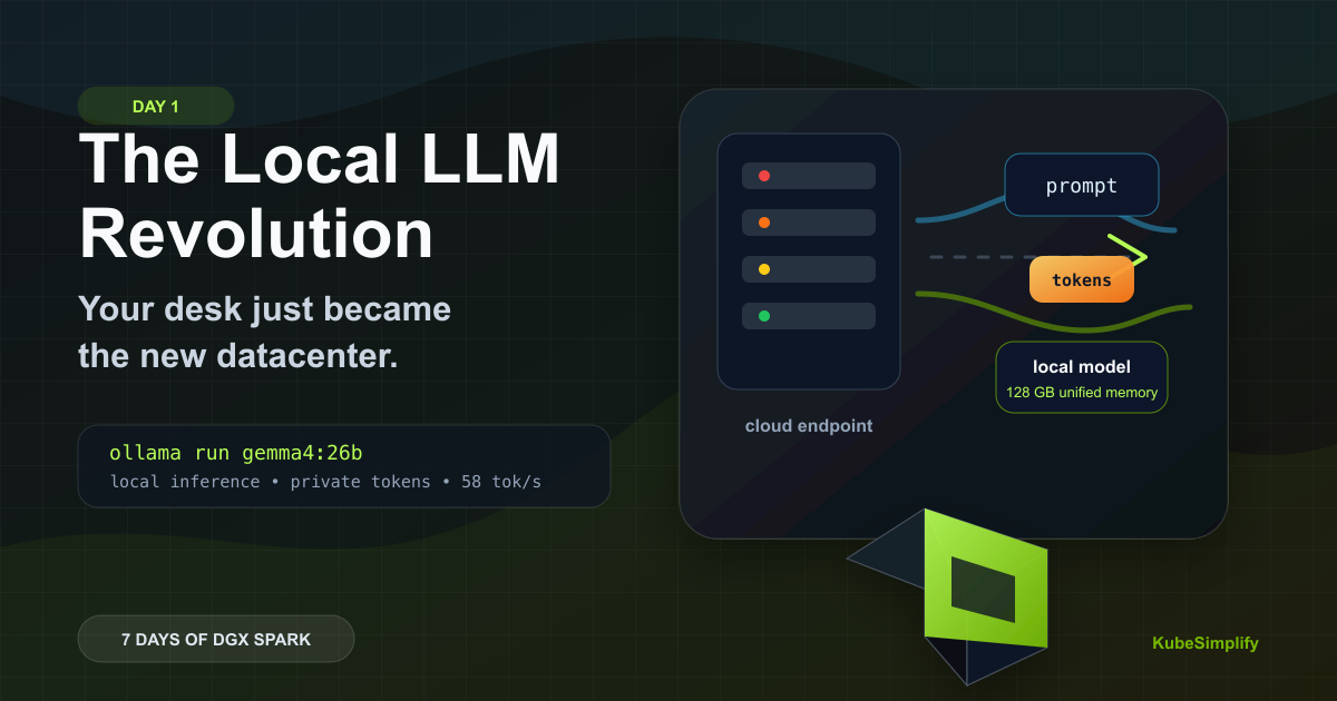 Cover image for Day 1: The Local LLM Revolution. Why Your Desk Just Became the New Datacenter