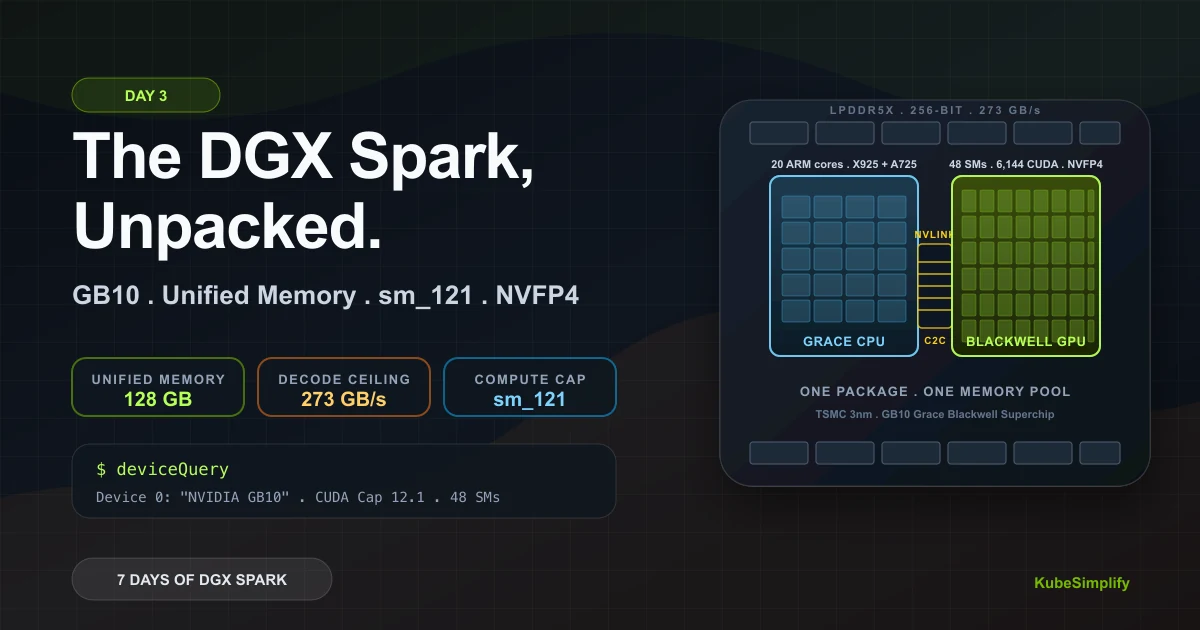 Cover image for Day 3: The DGX Spark Unpacked. GB10, Unified Memory, sm_121, and the One Reason This Hardware Exists