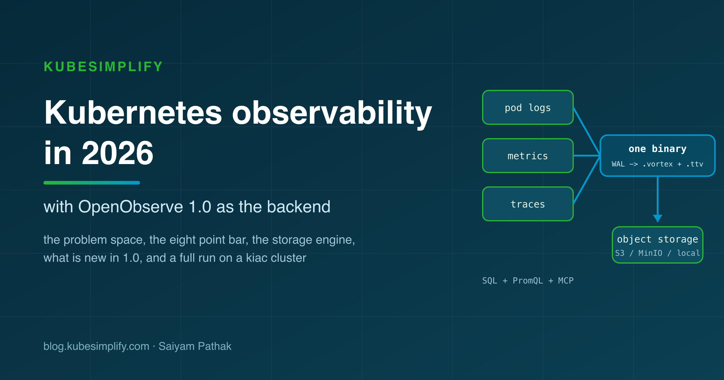Cover for Kubernetes observability in 2026 with OpenObserve 1.0 as the backend