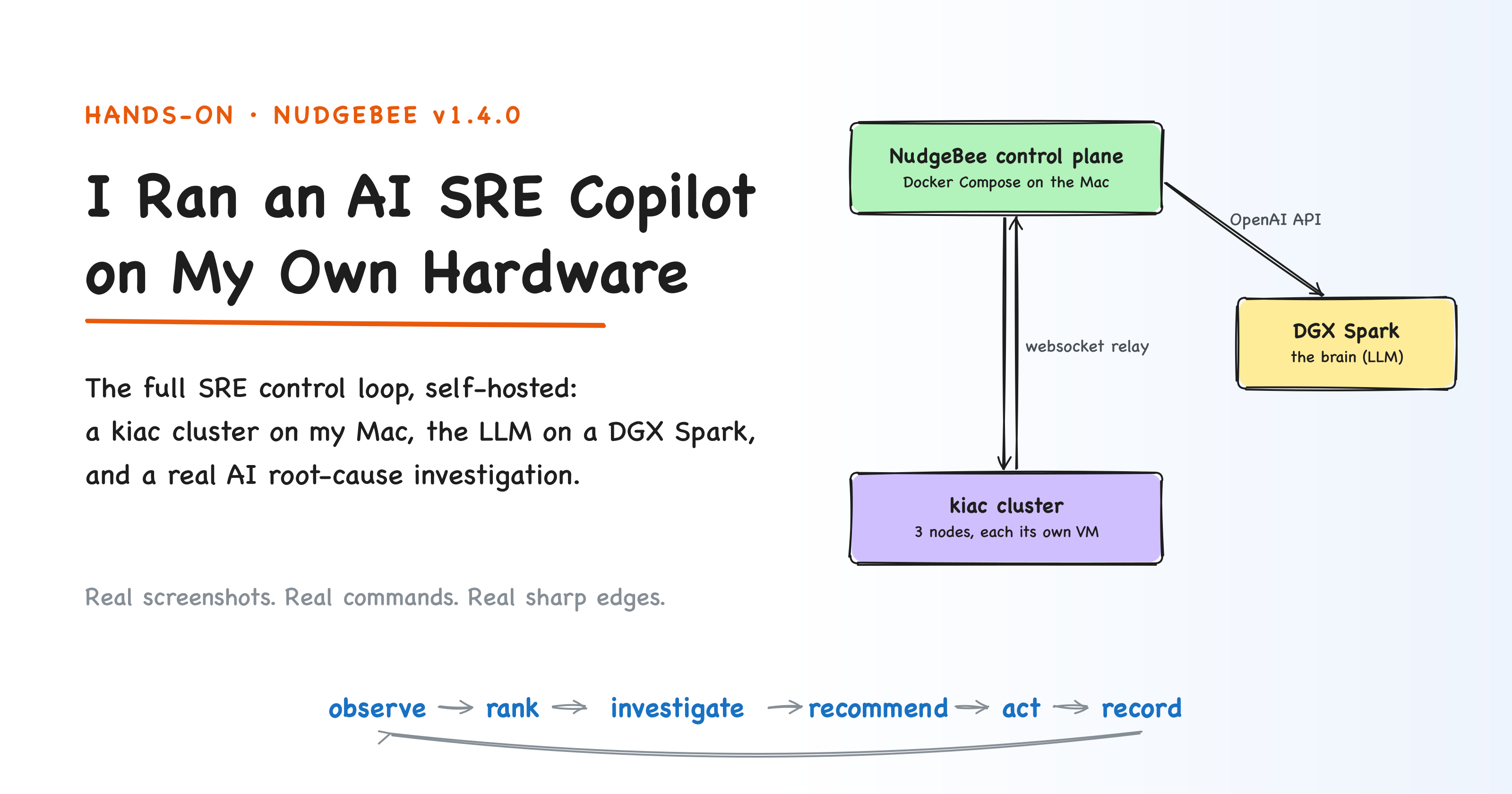 Cover image for I Ran an AI SRE Copilot on My Own Hardware. Here Is What It Actually Does.