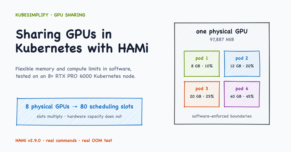 Cover image for How to Share GPUs in Kubernetes at Scale with HAMi (Software vGPU Slicing)